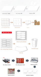 Tự động các tông giấy Tước máy cất cánh chất thải giấy tẩy trống máy - Product Image 5