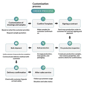 Shunde Lenkrollen-Bremsserie mit Gewindestange, Zinklegierung-Rollen mit Verriegelungsmechanismus, 50mm Durchmesser für Glas-Teetisch-Räder - Product Image 3