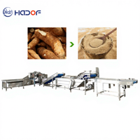 Attieke-productiemachine, cassavefermentatie, cassaveverwerker