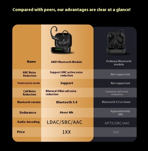 Écouteurs sans fil <span class=keywords><strong>KZ</strong></span> AN01 compatibles BT 5.4, avec crochet d'oreille amélioré, câble, réduction de bruit <span class=keywords><strong>ANC</strong></span>, décodage audio, compatible avec la prise C - Product Image 4