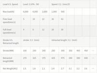Actuador de cable Bowden para motor de elevación de cama, motor eléctrico de arrastre de 12 V con GPS, 68 CV, propulsor de popa, Motion Sim La36