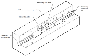 الألياف Bragg تعزيز صريف استشعار الإجهاد لرصد هيكل الخرسانة FBG استشعار سلالة حديد التسليح - Product Image 5