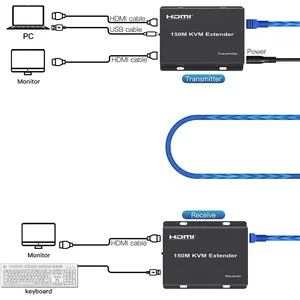 Extenseur KVM <span class=keywords><strong>HDMI</strong></span> sur IP Câble <span class=keywords><strong>RJ45</strong></span> Cat6 150M Extenseur KVM <span class=keywords><strong>HDMI</strong></span> USB <span class=keywords><strong>Ethernet</strong></span> via commutateur réseau pour PS4 Caméra PC vers moniteur TV - Product Image 5