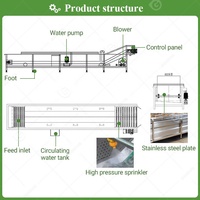 Industrie Kool Groente Fruit Haw Groene Blad Wassen Wasmachine Luchtbel Schoon Reiniger Wasmachine En Uitrusting