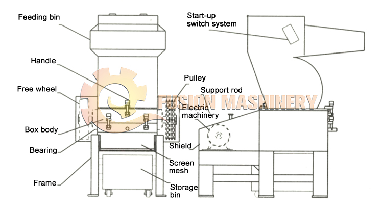 Bột Xương Thịt Lợn Gà Cá Thịt Bò Máy Xay Xương Bò Tươi Máy Nghiền Xương