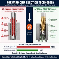 Tap Mesin Baja Tahan Karat dan Besi Cor GB DIN371 M2 M20 HSS-E M35 Cobalt TiN Coated Long Series Pilot Spiral Point Through Hole