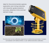 Analizador XRF portátil SciAps X 200, espectrómetro de fluorescencia de rayos X para la detección de metales pesados en aleaciones, metales y suelos.