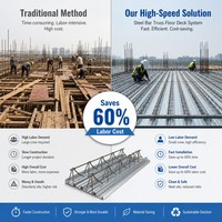 Tôles de couverture en acier galvanisé robustes TD4-150 pour charpente, longueur personnalisée pour maison à ossature métallique