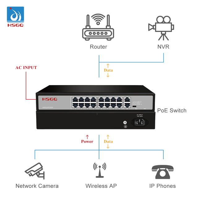 HSGQ-SF1024P Fiber Switches 24 RJ45 10/100M+2 Gigabit RJ45+1 Gigabit SFP Port PoE Switch Network Switch