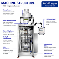 Machine d'emballage et de remplissage multi-voies automatique à 4 voies pour sachets de poudre de matcha de 1,5 g à 20 g avec remplisseur à vis sans fin - Prix usine
