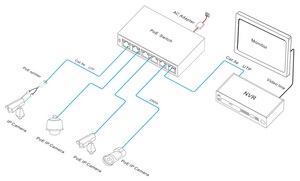 Commutateurs réseau 4 ports RJ45 10/100M et 2 ports Uplink 10/100M, commutateur CCTV 6 ports PoE 10/100M - Product Image 1
