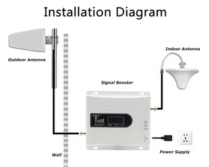Hot Bán 900 1800 2100 Mhz 2G 3G 4G Di Động Mạng Di Động Khuếch Đại Tín Hiệu Repeater Booster Cho Giải Quyết Tín Hiệu Yếu Vấn đề - Product Image 6