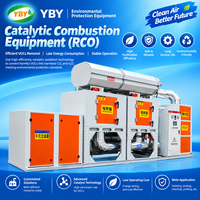 Équipement industriel de traitement des gaz d'échappement par combustion catalytique pour la purification des COV et les applications de protection de l'environnement
