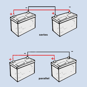 Cavo per Inverter Solare 16mm² con Terminale SC16-8 SC16-10 Rivestimento in Gomma Siliconica per Auto Camper Barca Pannello Fotovoltaico Accumulo Energetico - Product Image 4
