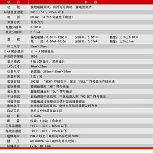 YQD1200 Clamp On Ground Resistance Tester 600V CAT III 200A For Electrical Safety Testing - Product Image 3