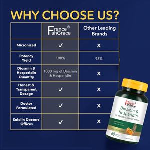 Extrait de plantes personnalisé de Diosmine et Hespéridine pour le soutien sain des veines des jambes – Capsules de Diosmine et Hespéridine - Product Image 3