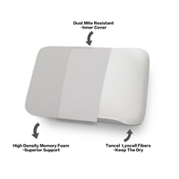 Nouveau design Oreiller en mousse à mémoire de forme doux et confortable avec motif solide Coussins de lit décoratifs pour la maison pour le soutien de la tête et du cou