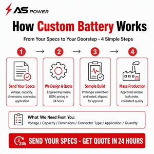 Batterie au lithium personnalisée à décharge élevée, pack OEM 3.7V-72V, batterie haute puissance, toutes tailles et capacités pour drone, outil électrique, course - Product Image 5