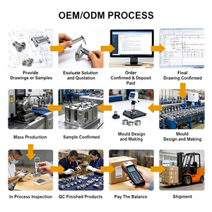 Alüminyum alaşım kalıp-döküm parçaları işleme fabrikası hassas Metal ürünleri Motor gövdeleri çinko alaşım kalıp döküm - Product Image 6