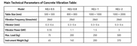 Table de secouage pour mortier de ciment ZS-15, amplitude de 15 mm, 60 secousses/min, ISO 679 EN 196-1, équipement d'essai du ciment, directement de l'usine