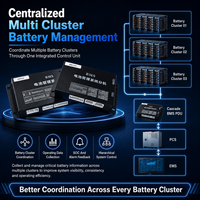 HV BMS 96S 128S 256S 400V 512V 1024V 300A 600A Onduleur ESS Commercial en Cascade RS485 CAN GPS LiFePO4 Équilibrage Automatique PDU