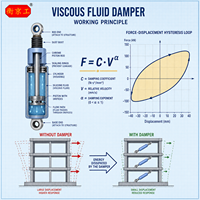 Jingtong Isolation des vibrations du bâtiment VFD Produits d'amortissement du bâtiment Isolation sismique Amortisseur visqueux Amortisseurs à fluide visqueux