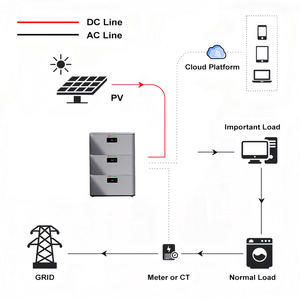 Kit solaire complet VICTPOWER 800W avec batterie 6 kW, extension 2 kWh, micro-batterie solaire pour balcon, BMS, tout-en-un, IP65 - Product Image 6