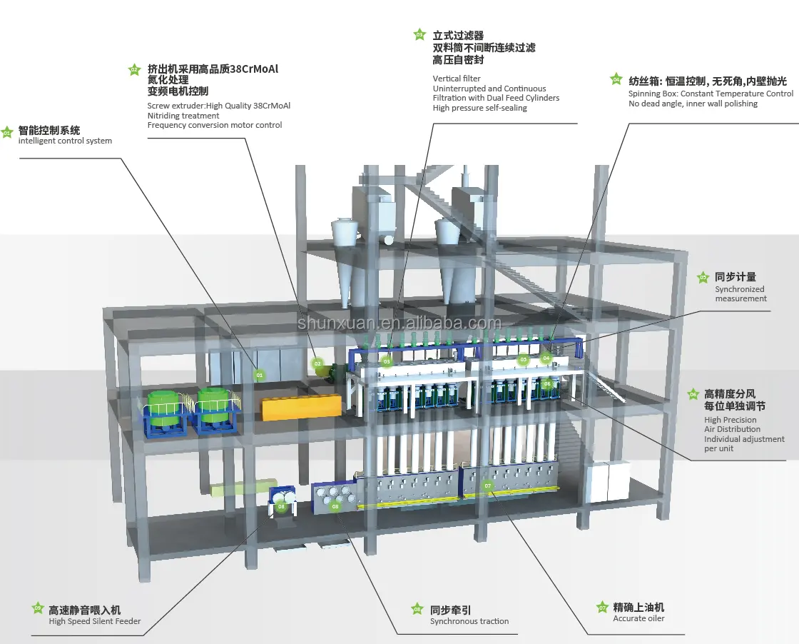 Regenerated Polyester Staple Fiber Production Line, Dyed Fiber PSF making machine