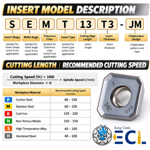 Insertos de Torneado ECL WNMG con Recubrimiento PVD, Herramienta de Torno CNC de Carburo, Rompecáscaras Cuadrado OEM - Product Image 3