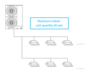 Unités VRF Midea Easyfit avancées, refroidissement et chauffage, fonctionnelles, 380 volts, triphasées, puissantes, ventilation, immeubles d'appartements - Product Image 3