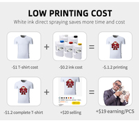 Nouvelle imprimante textile automatique sans bordure Fuliyin à encre blanche à base d'eau 9 couleurs pour impression de motifs et logos sur T-shirts 10 mm