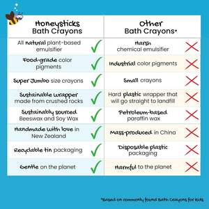 허니스틱스 점보 크레용 - 100% 순수 밀랍 크레용 - 어린이용 무독성 크레용 - Product Image 2