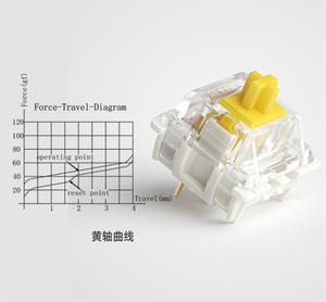 Interrupteurs de clavier mécanique <span class=keywords><strong>GATERON</strong></span> G <span class=keywords><strong>White</strong></span> Pro 1.0, interrupteur linéaire blanc, sensation linéaire, 38gf, 3 broches, <span class=keywords><strong>Gateron</strong></span> Pro - Product Image 3