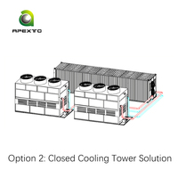 Vente en gros usine : Conteneur de refroidissement liquide 2,4 MW, centre de données refroidi par eau 420 emplacements pour Antminer Hydro Miner S19/S21/S23hyd