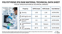 Granulés GPPS haute rigidité, résine de polystyrène vierge pour bacs de rangement transparents et ustensiles de cuisine