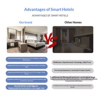 Système de contrôle intelligent personnalisé pour chambre d'hôtel, panneau de commande par carte-clé, plaque de porte, modèle 001