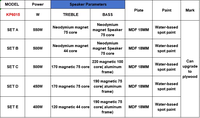Haut-parleurs de monitoring stéréo passifs 2 voies KP6015 en néodyme et titane de 15 pouces, 8 ohms, coque en plastique et métal, 500W, pour écoute inversée