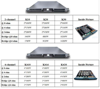 Amplificateur Admark AD20 Numérique