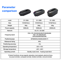 Traceur GPS GSM/GPRS robuste et étanche de 10000 mAh, localisateur intelligent sans fil magnétique antidérapant 4G LBS avec notifications via application Android et Cloud