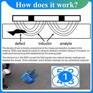 Измеритель плотности асфальта без использования радиоактивных изотопов - Product Image 4