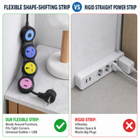 Multiprise multifonctionnelle universelle pour la maison avec veilleuse, protection contre les surcharges, ports USB colorés et en cuivre