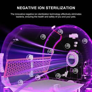 Novo Design 68L tão Grande Espaço Gato Inteligente Toalete Fácil Limpar Pequena Pegada Dupla Auto Limpeza Automática Caixa De Lixo Do Gato - Product Image 5