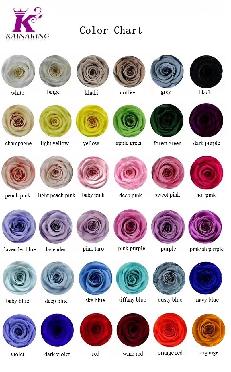 Diagramme de couleur