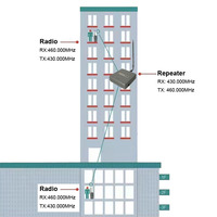 Repeater Radio Portabel 430/460MHz Jangkauan Jauh UHF Walkie Talkie Power Amplifier Mini Duplexer UHF Repeater untuk Radio Dua Arah