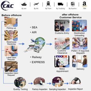 Servizio di Ispezione Cina, Spedizione Globale <span class=keywords><strong>Amazon</strong></span> USA CA DE UK, Spedizione Express LCL, FBA C&C, Assicurazione Globale, 20-35 Giorni - Product Image 2