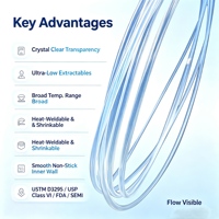 Tube FEP de qualité médicale, tube transparent haute clarté, classe VI USP, FDA pour perfusion intraveineuse, bioprocédé pharmaceutique, laboratoire