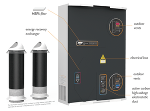 Recuperador de Aire de Acero Inoxidable Montado en la Pared, Control Remoto, Sistema HVAC de Ahorro de Energí<span class=keywords><strong>a</strong></span> para Recuperación de Calor con <span class=keywords><strong>Diseño</strong></span> Gráfico - Product Image 2