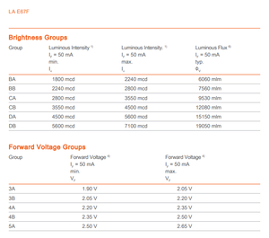 LED OSRAM LA E67F ambre, LED TOPLED, LED SMD 3528, 617 nm, 0,11 W, 120 degrés - Product Image 3