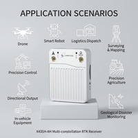 Récepteur GNSS RTK ultra-compact X43SH-AH - Multi-bandes, multi-constellations, fréquence de mise à jour 100 Hz, poids <25 g, dimensions 43,8x34x11,5 mm