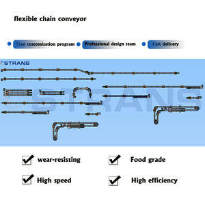 Fabriek Aangepaste Hoge Kwaliteit Plastic Flexibele Ketting Transportsysteem Fabrikant Met Goede Prijs - Product Image 2